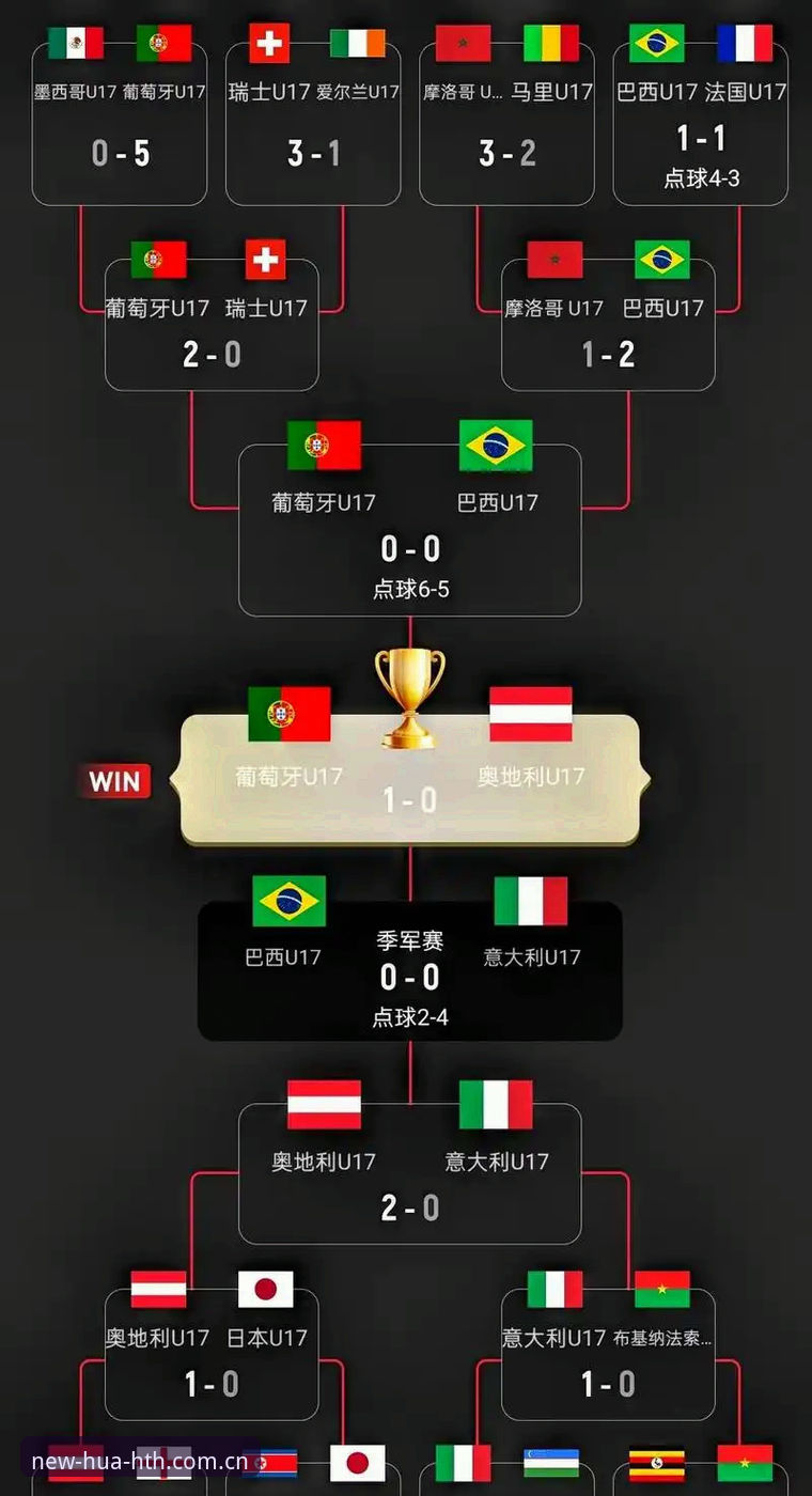 U17世界杯分组抽签深度评测：中国足球新生代的全新考验